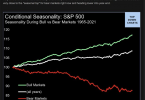 Bear Markets