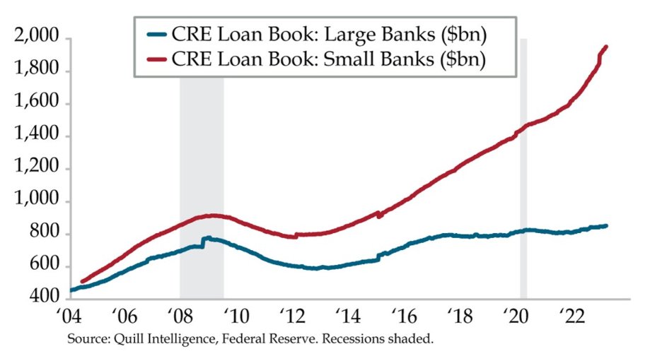 Large vs Small Banks
